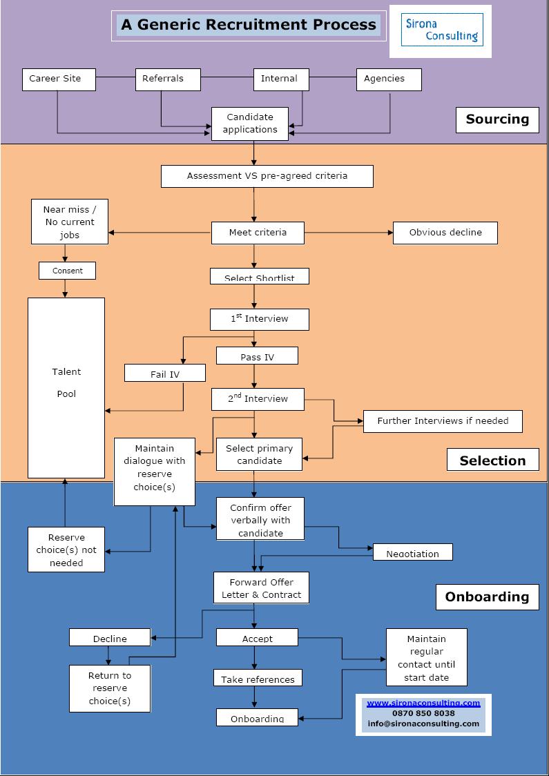 Recruitment_process