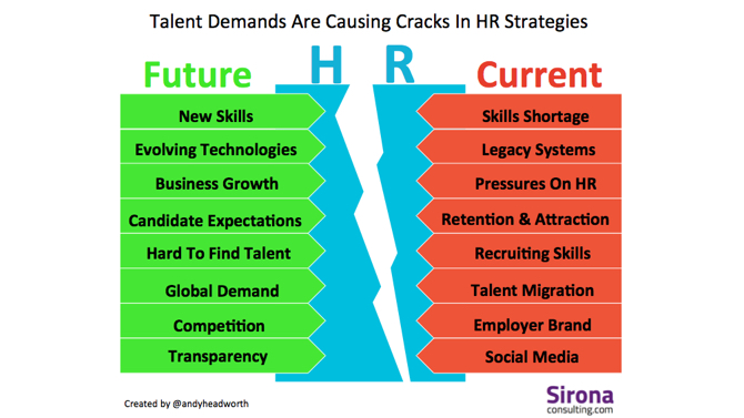 talent demmands affecting HR strategies