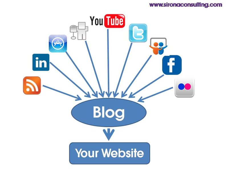 The Blog Mothership The Blog Mothership