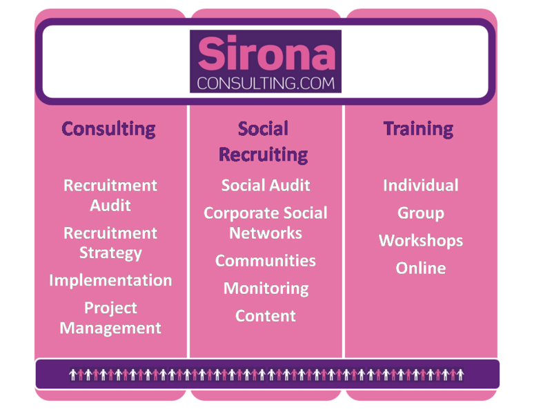 Sirona Consulting Services