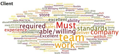 Wordle Client Wordle Client