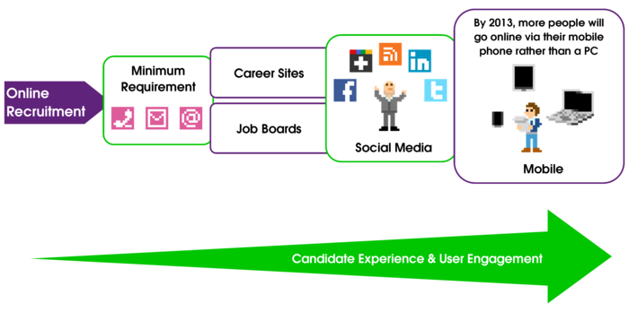 Online rec and mobile