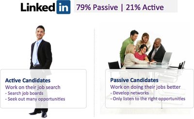 LinkedIn Passive Active Candidates